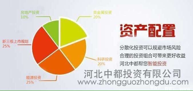 中都投资2017年应届毕业生招聘