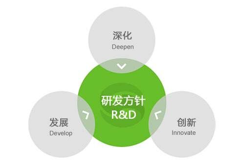 集团公司开展“金点子”征集活动
