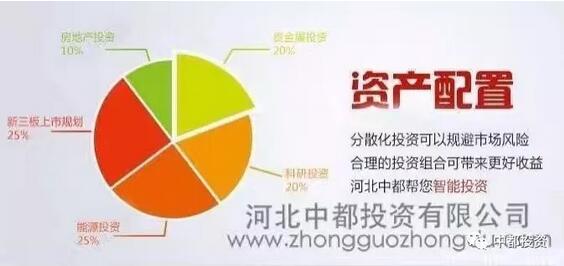 中都投资2018年校园招聘应届优秀毕业生